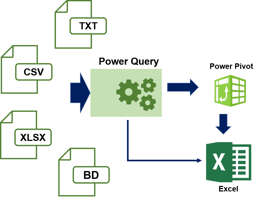 Power query excel power bi