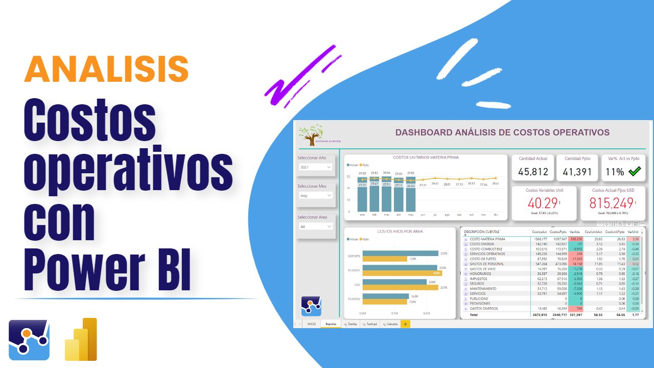 Análisis de Costos Operativos en Power BI